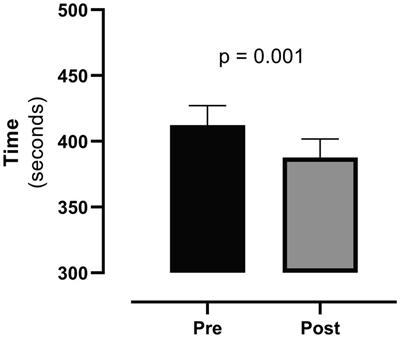 The Impact of Cardiac Rehabilitation on Activities of Daily Life in Elderly Patients With Heart Failure